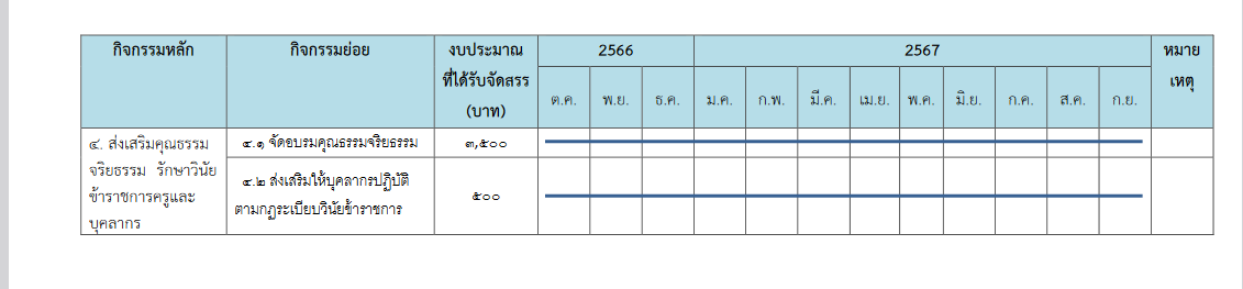 Screenshot 2024 08 17 at 12 46 07 O18 แผนการบริหารและพัฒนาทรัพยากรบุคคล.pdf