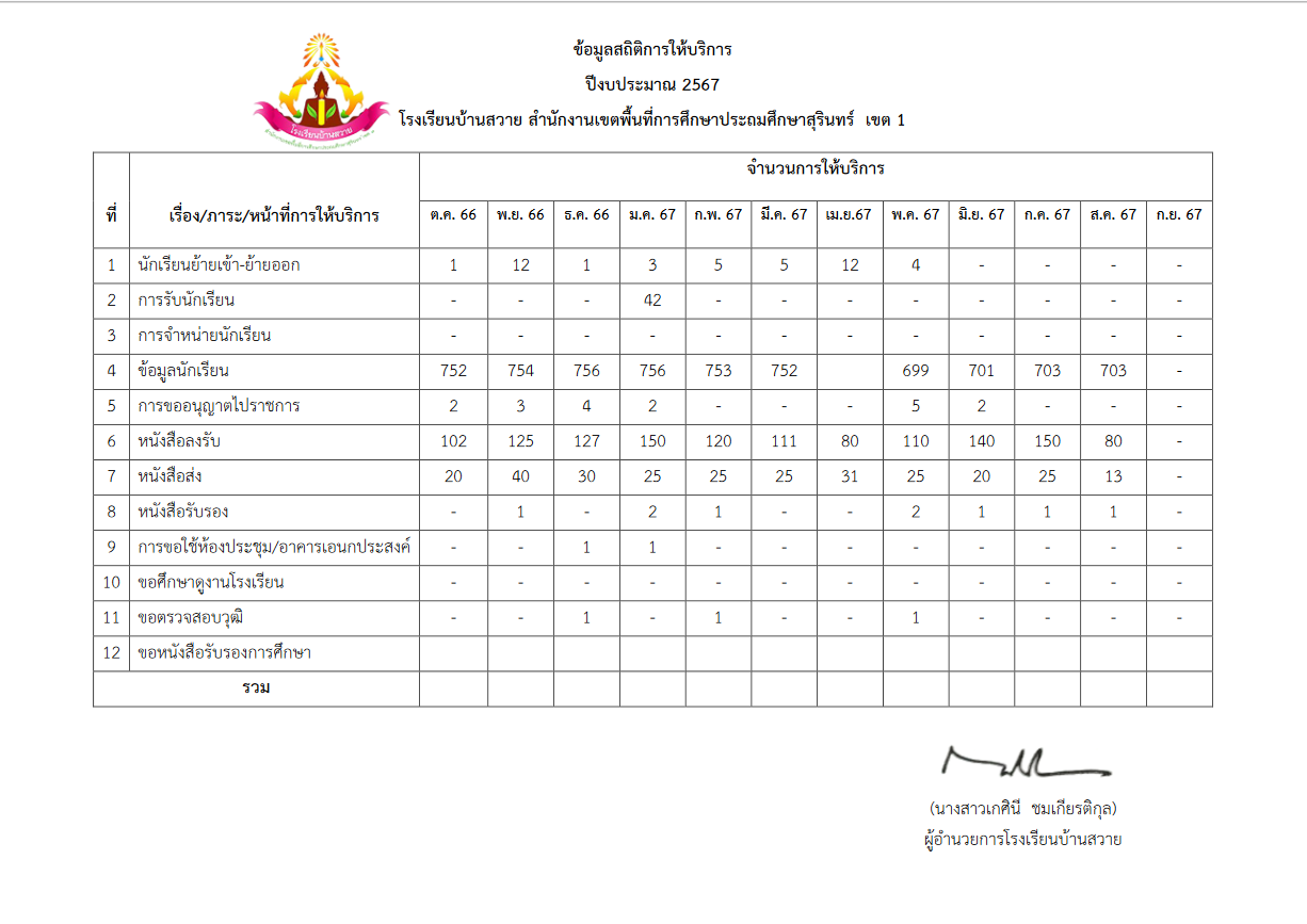 Screenshot 2024 08 17 at 11 35 35 O12รายงานการให้บริการ ปีงบประมาณ 2567.pdf