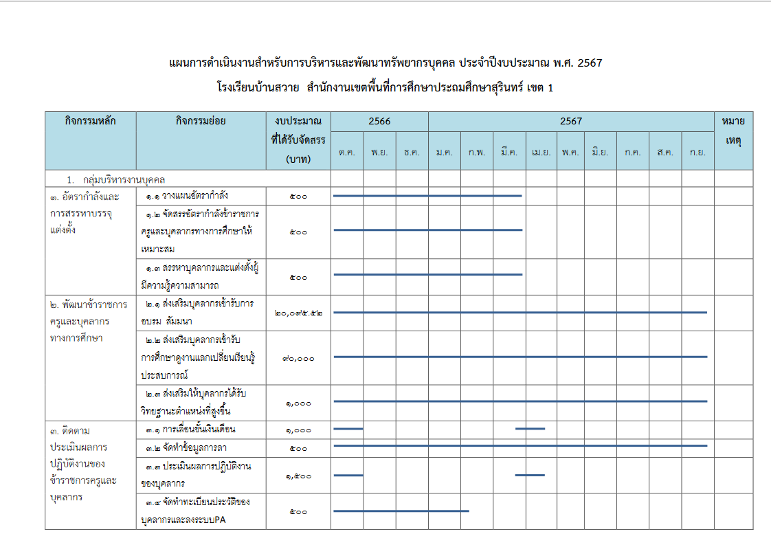 Screenshot 2024 08 17 at 12 45 57 O18 แผนการบริหารและพัฒนาทรัพยากรบุคคล.pdf